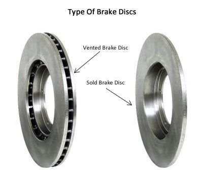 Vented Vs Solid Rotors .
